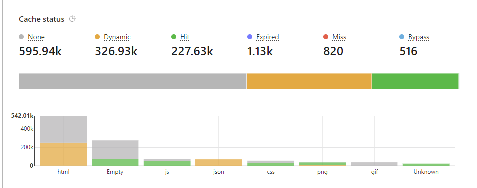 myVATSIM Cache Stats