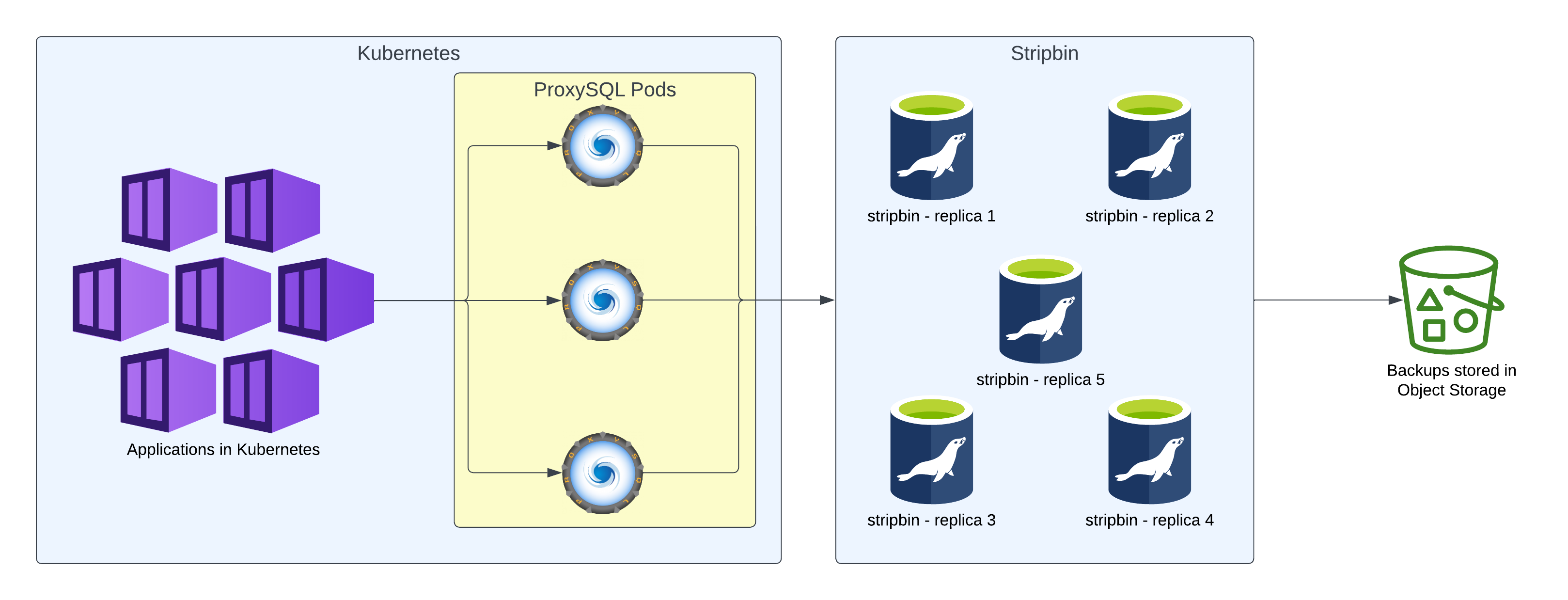 stripbin database topology